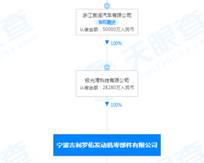 飛龍股份成為吉利羅佑定點(diǎn)供應(yīng)商，預(yù)計(jì)收入達(dá)1.8億，拓展自營(yíng)進(jìn)出口業(yè)務(wù)