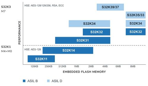汽車MCU產(chǎn)業(yè)鏈全景分析及海內(nèi)外廠商產(chǎn)品線與計(jì)算機(jī)軟硬件研發(fā)趨勢(shì)