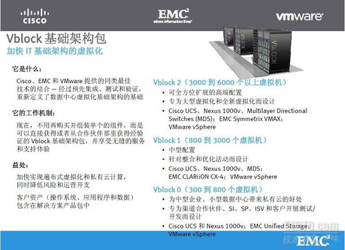 EMC公司及其產品線深度解析 從存儲巨頭到戴爾科技基石