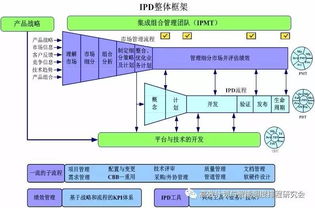 精益思想引領下的多品種小批量產品集成開發與銷售協同創新